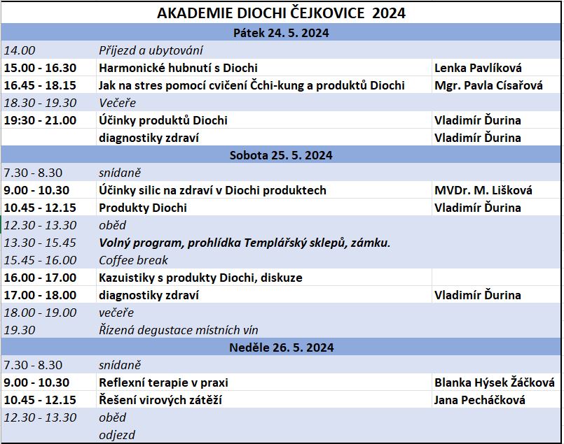 program akademie